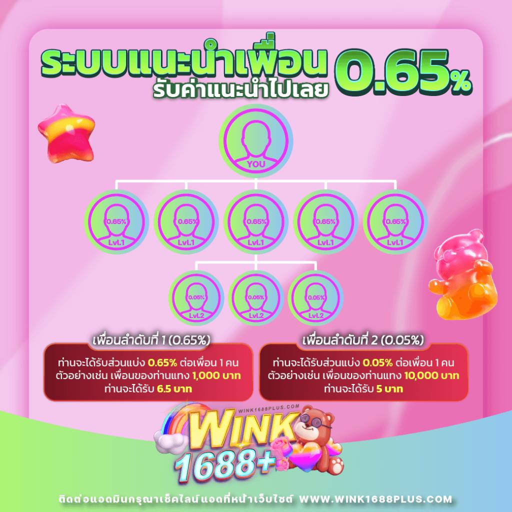 bwinสล็อต เว็บตรง สล็อต ฝากถอนออโต้ ไม่ผ่านเอเย่นต์ 2026
