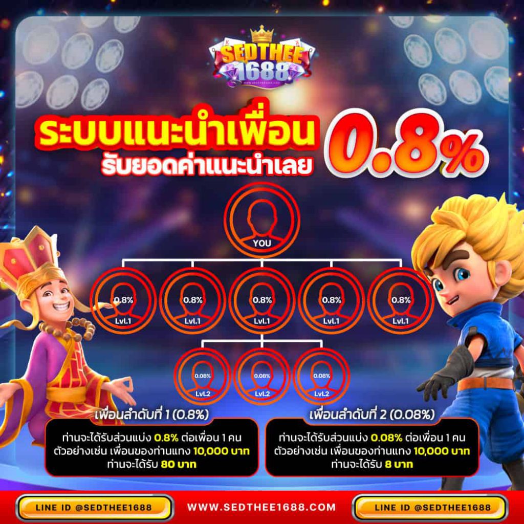lotto77 เว็บตรง สล็อต ฝากถอนออโต้ ไม่ผ่านเอเย่นต์ 2026