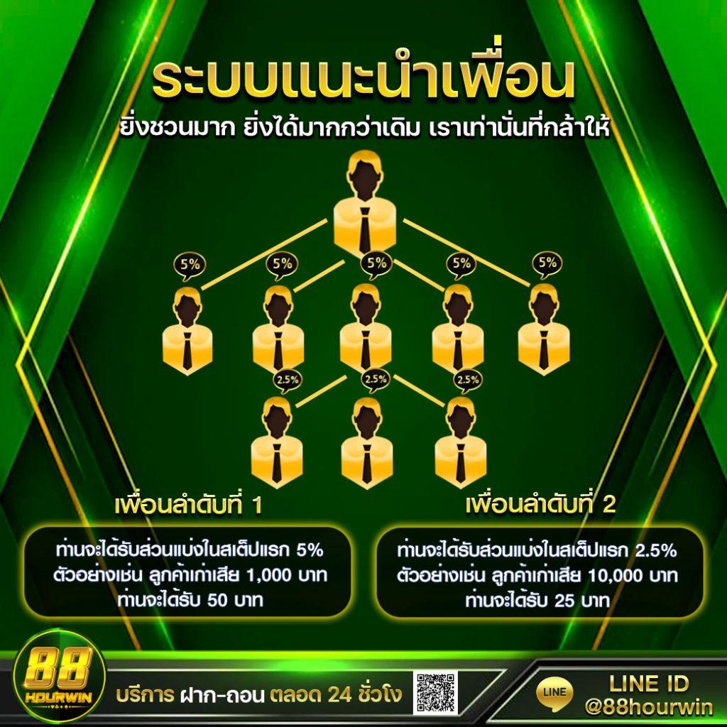 reboost99 เว็บตรง สล็อต ฝากถอนออโต้ ไม่ผ่านเอเย่นต์ 2026