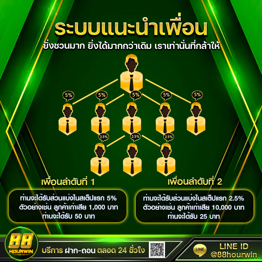 รวมเว็บสล็อต 888 เว็บตรง สล็อต ฝากถอนออโต้ ไม่ผ่านเอเย่นต์ 2026