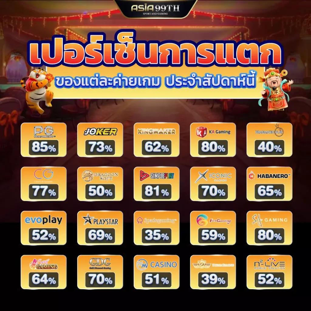 เว็บปั่นสล็อต เว็บตรง สล็อต ฝากถอนออโต้ 2026
